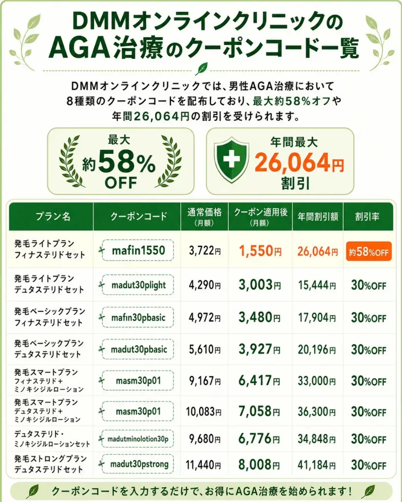 クーポンコード一覧